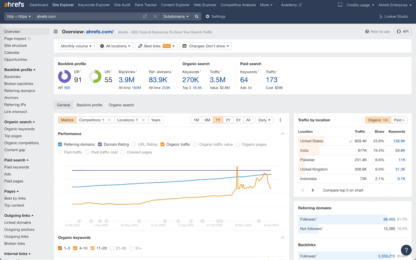 Ahrefs Site Explorer - backlink analysis