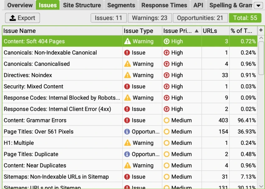 Technical SEO audit results overview in Screaming Frog